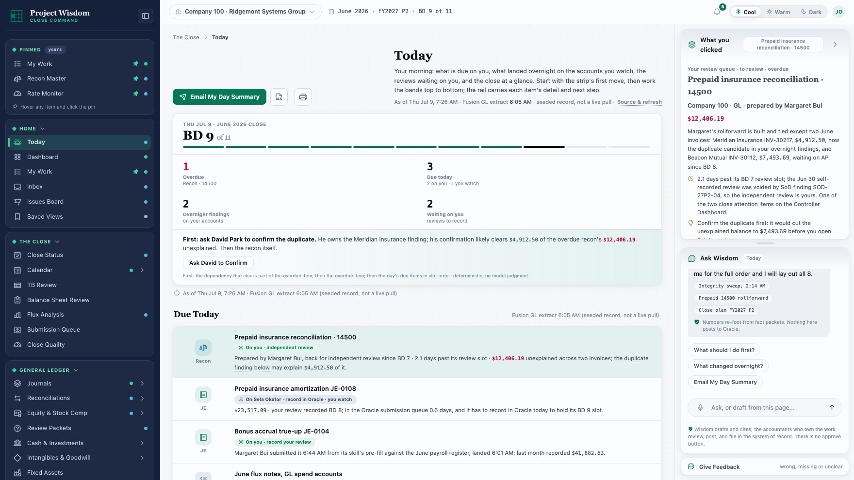 A detail of the Today page in the full demo: the close at a glance at the top, the first move named beneath it with its reason, the day's due items with owners and amounts, and the evidence card and copilot beside them.